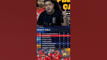 Punjab and RCB top points table IPL 2025 🥵💀/#abcricinfo #rcb #Punjabkings #ipl #viratkohli