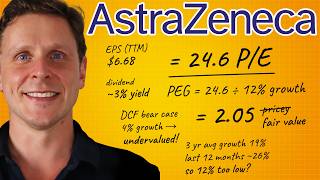 Is AstraZeneca a Buy Now it's 20% Down