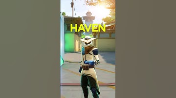 BEST HAVEN CYPHER SETUP