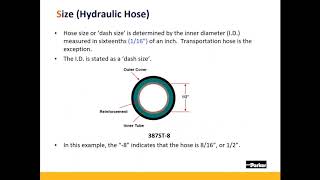 Selecting the correct Hydraulic Hose for your application