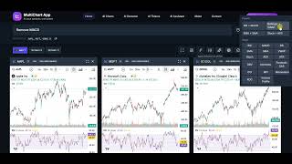 MultiChart.online  - World's first Prompt based Trading Chart Builder & Screener (No Signup Needed)