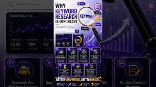 Why Keyword Research is the Secret Weapon for Content Growth 🚀