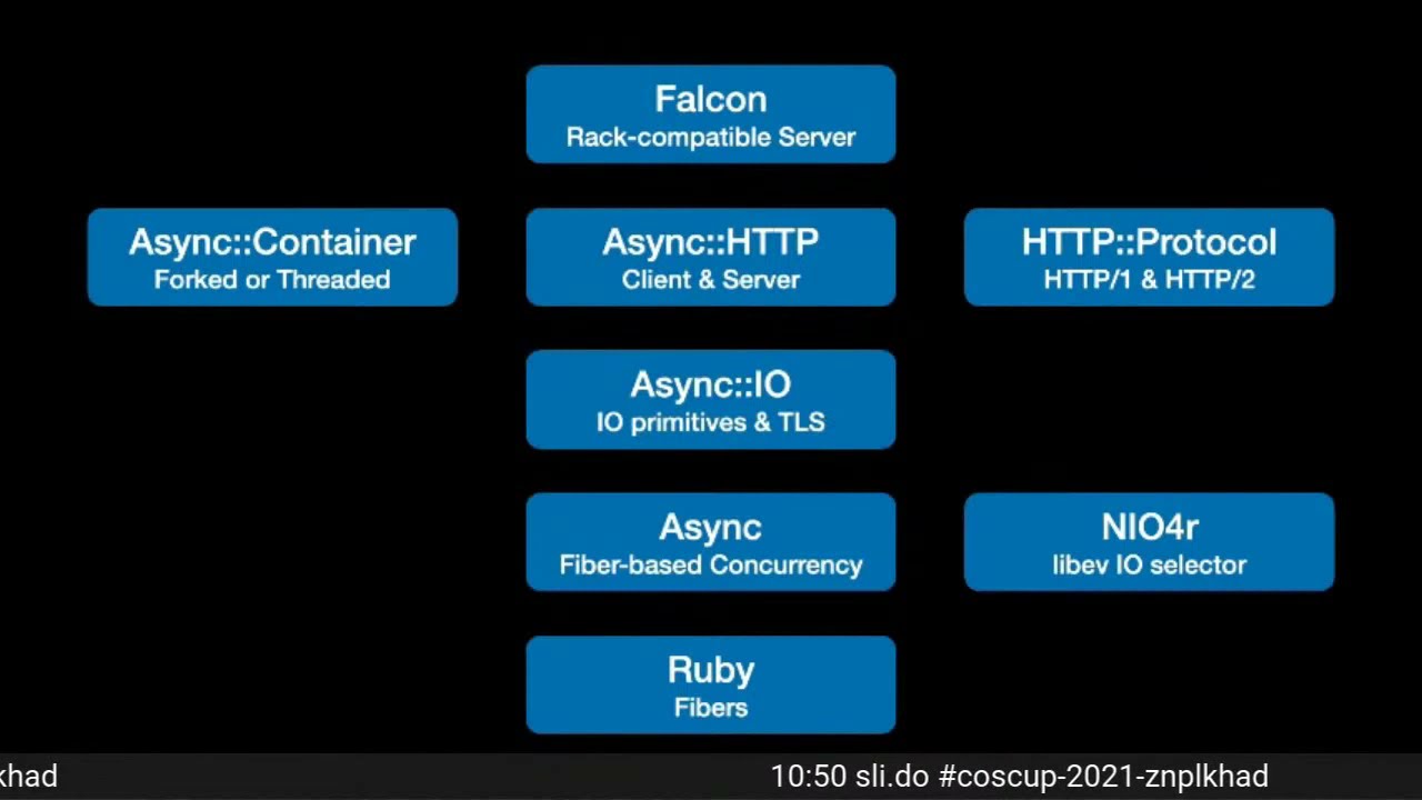 Event Driven Concurrency using the Ruby Fiber Scheduler | COSCUP x RubyConfTW 2021