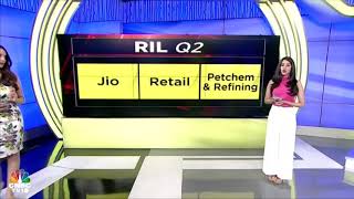 Earnings Corner: Reliance Q2 Preview