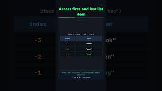 pyb 05 02 01 lists access items first and last item