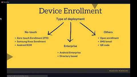 Hexnode Android Section
