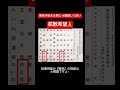 ㊗️120万再生達成。感謝致します。選挙が始まる前にコレだけは覚えてほしい。#shorts