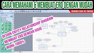 HOW TO EASILY UNDERSTAND AND CREATE AN ERD | DESIGN ENTITY RELATIONSHIP DIAGRAM