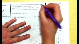 Multiple Representations of Slope