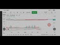 EHL : Short and long term analysis. Taking position to move.