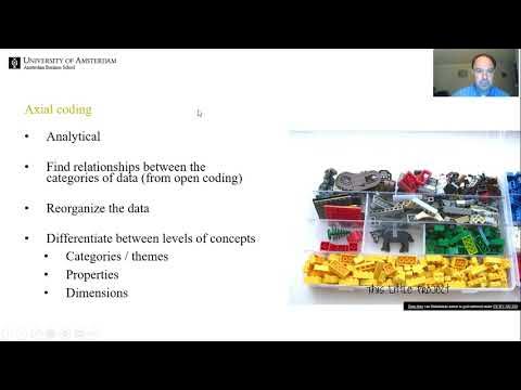 Axial Coding - YouTube