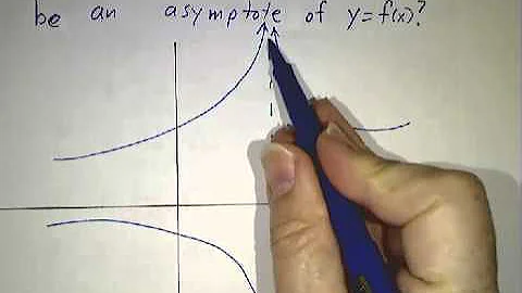 Vertical Asymptotes and Infinite Limits