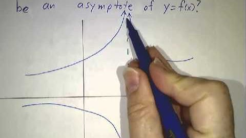 Vertical Asymptotes and Infinite Limits