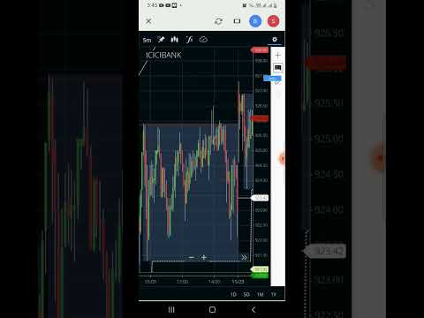 best intraday strategy for beginners #stockmarket #banknifty #nifty #crypto #viral #shorts