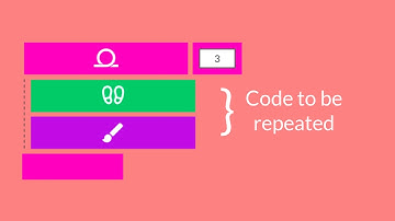 9 Dots How To: Loops