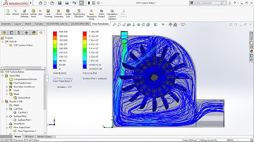 CFD Analysis Pelton Turbine Use Solidworks