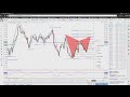FOREX: Trading the Gartley and Reading Structure