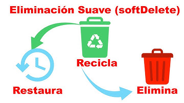 🎯 Laravel SoftDeletes: Elimina con Confianza, Recupera con Facilidad 🔄