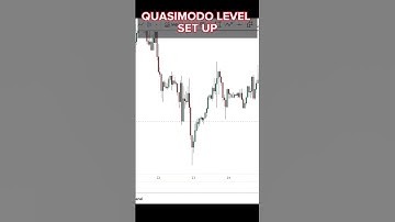 QUASIMODO LEVEL SET UP WITH SUPPLY AND DEMAND #mpl #forex #quasimodo #qml #trading