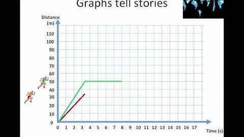 Graphs Tell Stories