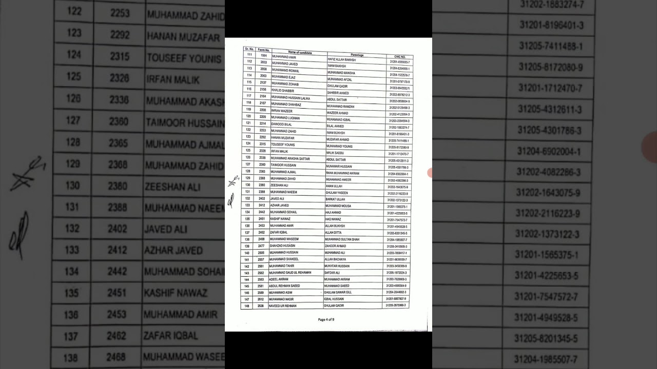 Punjab Police Merit List 2020