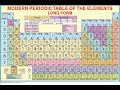 Periodic Table Word Maker