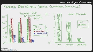 Interpreting Bar Graphs