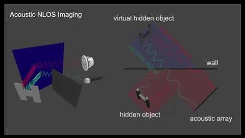 Acoustic Non-Line-of-Sight Imaging | CVPR 2019