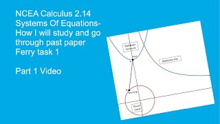 NCEA level 2 System of Equations Ferry task 1- Part 1 video