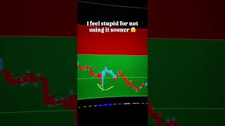 Stop Overloading Your Chart | TradingView Indicator