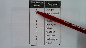 Geometry Honors - Unit 7 Lesson 1 - Polygons and Angles of Polygons
