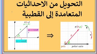 التحويل من الاحداثيات المتعامدة إلى القطبية