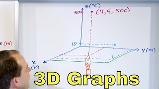 11  Graphing Points in 3D & Intro to 3D Functions (3D Coordinates  XYZ System)