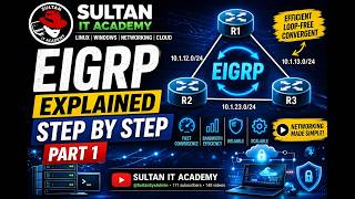 EIGRP Part 1 – Complete Configuration in Cisco Packet Tracer Step by Step for Beginners