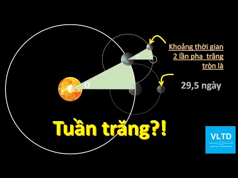 Tuần trăng và Chu kì đi trên quỹ đạo của Mặt Trăng/Phase of the moon