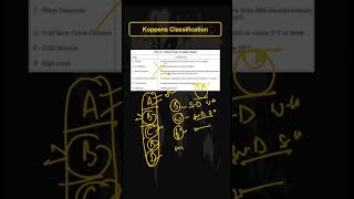 Koppens Classification|Geography PYQs asked in CDS\NDA\CAPF #koppenclassification #geography