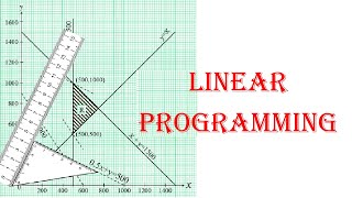 Details SPM additional mathematic Linear Programming (老雷数学） News