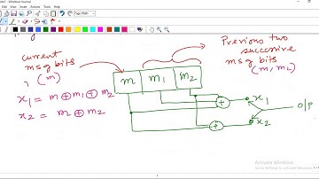 convolutional encoder