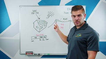 Supreme Solar explains how a solar system operates with Net Metering and how solar credits work