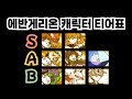 에반게리온 캐릭터 티어리스트 【냥코대전쟁】