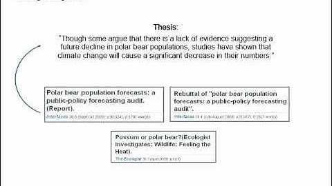 Incorporating Sources into Your Research Paper