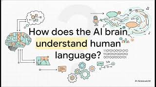 How does AI work comparable to the human mind?