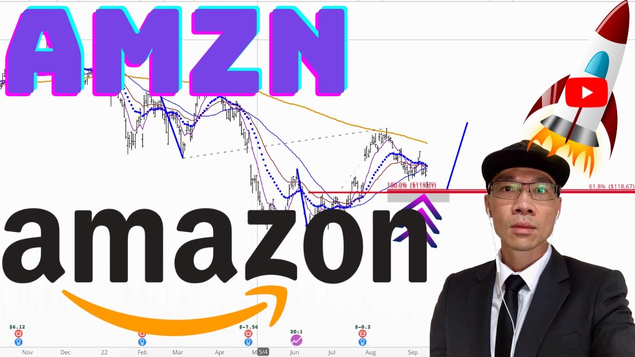 Technical Analysis AMZN Price Predictions YouTube