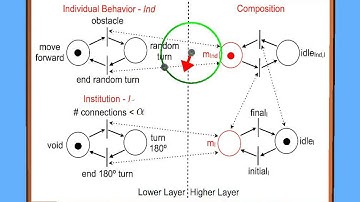 Institutional Agent Controller exemplified with Wireless Connected Swarm (two simulated e-pucks)