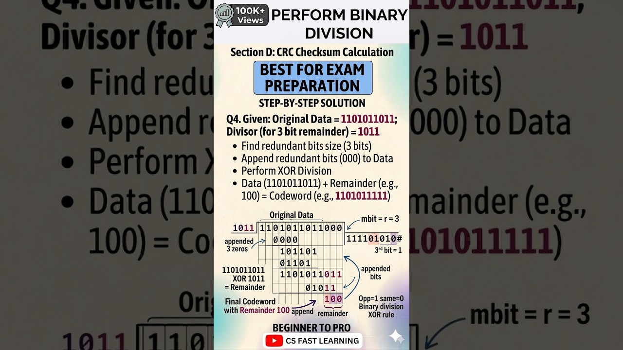Binary Division Step-by-Step | Long Division in Binary with Full ...
