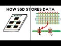 How SSD Works
