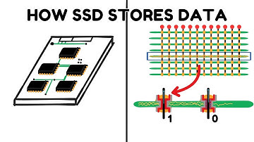 How SSD Works?