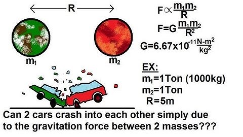 Physics 18 Gravity (1 of 20) Newton