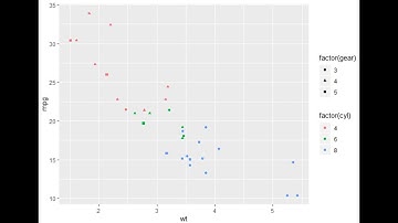 Data Analytics & Visualization: #14 - Scatter Plot - Part 1 | PALM LEAF
