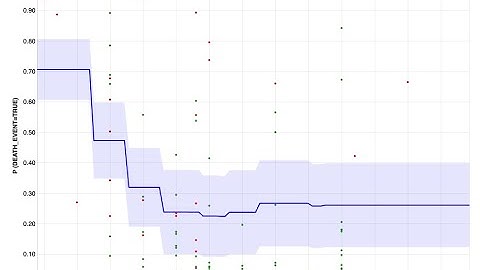 Partial Dependence Plot in Knime